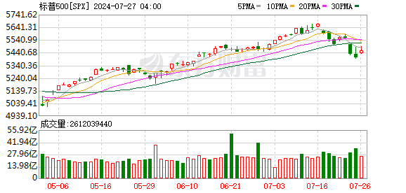 K图 SPX_0